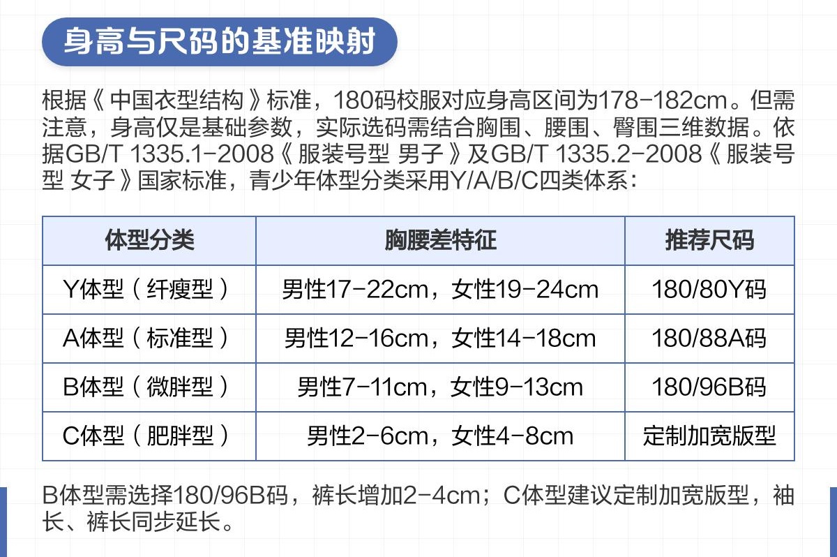定制校服时学生身高与180尺码