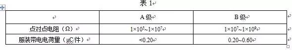 防静电工作服的标准