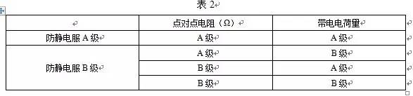 防静电工作服等级